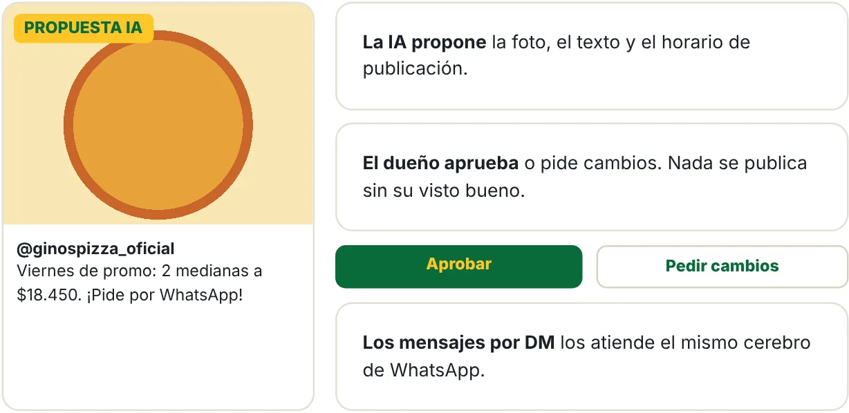 Publicación de Instagram propuesta por la IA esperando aprobación